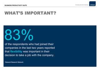 WHAT’S IMPORTANT? BUSINESS  FLEXIBILITY  RESULTS   MANAGEMENT  WORKFORCE  LESS  ENGAGEMENT  BEST   PRODUCTIVITY  IMPROVE   FLEXIBILITY  PEOPLE  OPTIONS   JOB  COMPANIES  EMPLOYEES   FLEXIBILIY   IMPORTANT  WORKERS  TIME   DAY  WANT  FLEXIBILITY  ENVIRONMENT   ACHIEVE  NEED   TRUST  STRATEGY  FLEXIBILITY  NEW  VISION   FLEXIBILITY  PERFORMANCE  GLOBAL  REPORTED   WAY  RECESSION  FLEXIBILITY TASK   BEGIN  FLEXIBILITY  BETTER   GOALS  BUSINESS  FLEXIBILITY   RESULTS MANAGEMENT WORKFORCE LESS ENGAGEMENT BEST PRODUCTIVITY IMPROVE  FLEXIBILITY   PEOPLE OPTIONS JOB COMPANIES EMPLOYEES  FLEXIBILIY  IMPORTANT WORKERS TIME DAY WANT   FLEXIBILITY   ENVIRONMENT ACHIEVE NEED TRUST STRATEGY  FLEXIBILITY   NEW VISION   FLEXIBILITY   PERFORMANCE GLOBAL REPORTED WAY RECESSION  FLEXIBILITY TASK BEGIN  FLEXIBILITY  BETTER GOALS  83% Telework Research Network  of the respondents who had joined their companies in the last two years reported that  flexibility  was important in their decision to take a job with the company. 