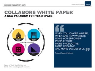 COLLABOR8 WHITE PAPER A NEW PARADIGM FOR TEAM SPACE WHEN YOU IGNORE WHERE, WHEN AND HOW WORK IS DONE YOU EMPOWER PEOPLE TO BE  MORE PRODUCTIVE,  MORE CREATIVE,  AND MORE SUCCESSFUL. Telework Research   Network Space to Work 2  identified four key trends in the knowledge work economy 