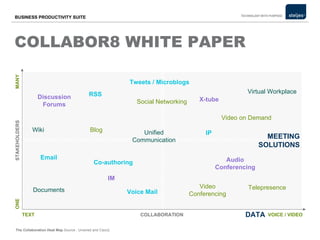 COLLABOR8 WHITE PAPER ONE STAKEHOLDERS COLLABORATION TEXT VOICE / VIDEO MANY DATA Discussion Forums RSS Tweets / Microblogs Social Networking X-tube Virtual Workplace Video on Demand IP Unified Communication Blog Wiki Email Co-authoring Documents Voice Mail IM Video Conferencing Audio Conferencing Telepresence MEETING SOLUTIONS The Collaboration Heat Map  Source : Unwired and Cisco] 