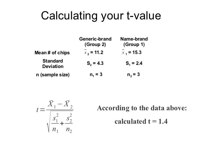 Statistics for CEGEP Biology