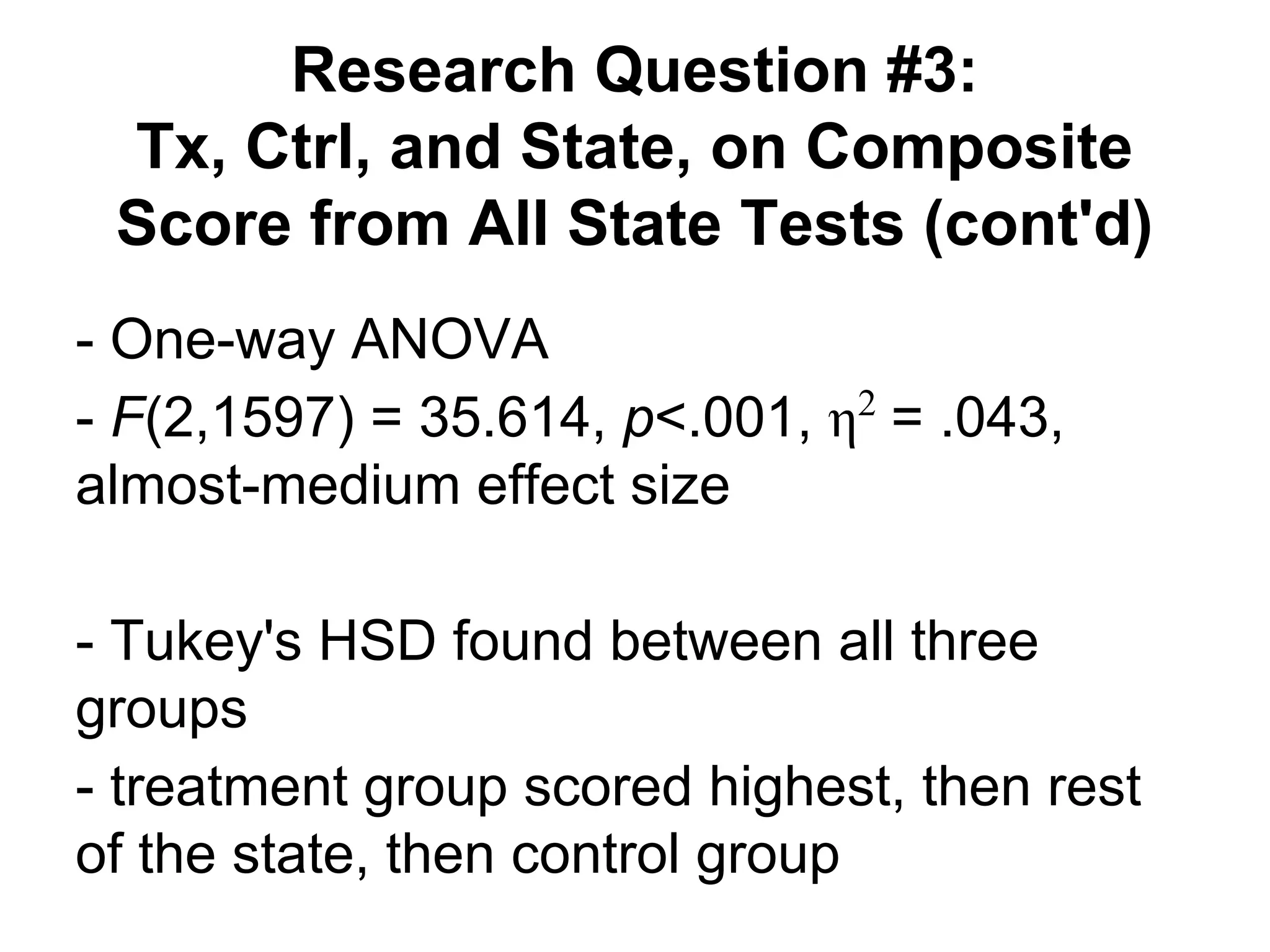 Research Question #3:
Tx, Ctrl, and State, on Composite
Score from All State Tests (cont'd)
- One-way ANOVA
- F(2,1597) = 35.614, p<.001, η2 = .043,
almost-medium effect size
- Tukey's HSD found between all three
groups
- treatment group scored highest, then rest
of the state, then control group

 