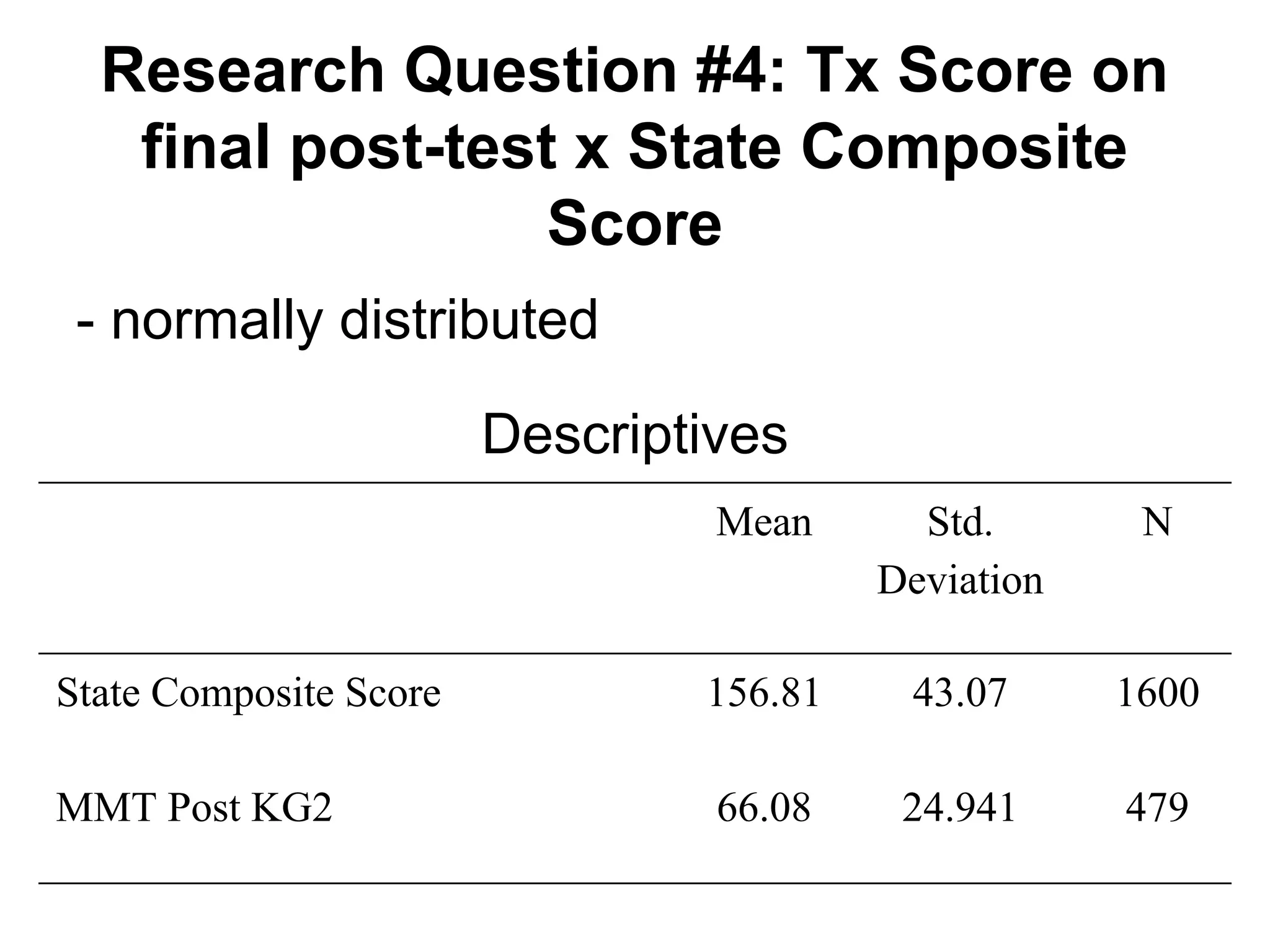 Research Question #4: Tx Score on
final post-test x State Composite
Score
- normally distributed
Descriptives
Mean

Std.
Deviation

N

State Composite Score

156.81

43.07

1600

MMT Post KG2

66.08

24.941

479

 