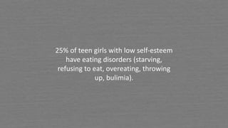25% of teen girls with low self-esteem
have eating disorders (starving,
refusing to eat, overeating, throwing
up, bulimia).
 