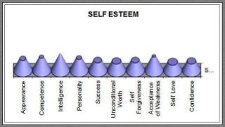 Self-Esteem Stats