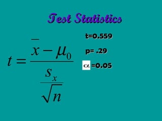 t=0.559 p= .29 =0.05 Test Statistics  