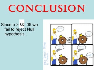 Conclusion Since p >  .05 we fail to reject Null hypothesis .  