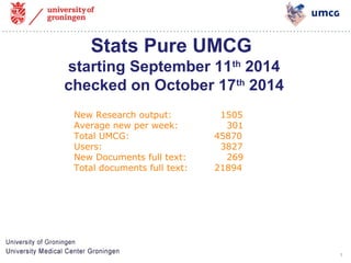 1
Stats Pure UMCG
starting September 11th
2014
checked on October 17th
2014
New Research output: 1505
Average new per week: 301
Total UMCG: 45870
Users: 3827
New Documents full text: 269
Total documents full text: 21894
 