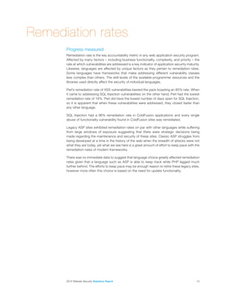 2014 Website Security Statistics Report13
Remediation rates
Progress measured
Remediation rate is the key accountability metric in any web application security program.
Affected by many factors – including business functionality, complexity, and priority – the
rate at which vulnerabilities are addressed is a key indicator of application security maturity.
Likewise, languages are affected by unique factors as they pertain to remediation rates.
Some languages have frameworks that make addressing different vulnerability classes
less complex than others. The skill levels of the available programmer resources and the
libraries used directly affect the security of individual languages.
Perl’s remediation rate of XSS vulnerabilities bested the pack boasting an 85% rate. When
it came to addressing SQL Injection vulnerabilities on the other hand, Perl had the lowest
remediation rate of 18%. Perl did have the lowest number of days open for SQL Injection,
so it is apparent that when these vulnerabilities were addressed, they closed faster than
any other language.
SQL Injection had a 96% remediation rate in ColdFusion applications and every single
abuse of functionality vulnerability found in ColdFusion sites was remediated.
Legacy ASP sites exhibited remediation rates on par with other languages while suffering
from large windows of exposure suggesting that there were strategic decisions being
made regarding the maintenance and security of these sites. Classic ASP struggles from
being developed at a time in the history of the web when the breadth of attacks were not
what they are today, yet what we see here is a great amount of effort to keep pace with the
remediation rates of modern frameworks.
There was no immediate data to suggest that language choice greatly affected remediation
rates given that a language such as ASP is able to keep track while PHP lagged much
further behind. The efforts to keep pace may be enough reason to retire these legacy sites,
however more often this choice is based on the need for update functionality.
 