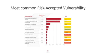 Edgescan 2021 Vulnerability Stats Report