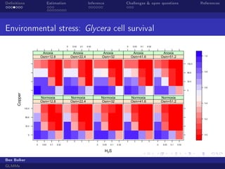 Denitions

Estimation

Inference

Environmental stress:
0

Anoxia
Osm=12.8

0.03

Challenges  open questions

References

Glycera cell survival

0.1

0.32

0

Anoxia
Osm=22.4

Anoxia
Osm=32

0.03

0.1

0.32

Anoxia
Osm=41.6

Anoxia
Osm=51.2

1.0

133.3

66.6

0.8

33.3
0.6

Copper

0

Normoxia
Osm=12.8

Normoxia
Osm=22.4

Normoxia
Osm=32

Normoxia
Osm=41.6

Normoxia
Osm=51.2

0.4

133.3

66.6

0.2

33.3

0.0

0

0

0.03

0.1

0.32

0

0.03

0.1

H2S

Ben Bolker
GLMMs

0.32

0

0.03

0.1

0.32

 