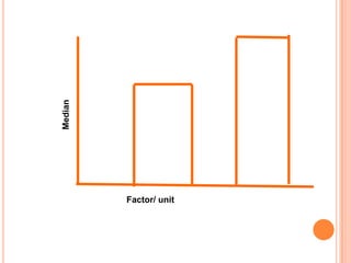 Median




         Factor/ unit
 