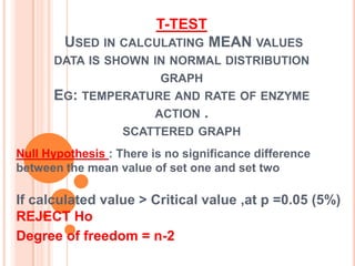 T-TEST
        USED IN CALCULATING MEAN VALUES
      DATA IS SHOWN IN NORMAL DISTRIBUTION
                    GRAPH
      EG: TEMPERATURE AND RATE OF ENZYME
                   ACTION .
                   SCATTERED GRAPH
Null Hypothesis : There is no significance difference
between the mean value of set one and set two

If calculated value > Critical value ,at p =0.05 (5%)
REJECT Ho
Degree of freedom = n-2
 