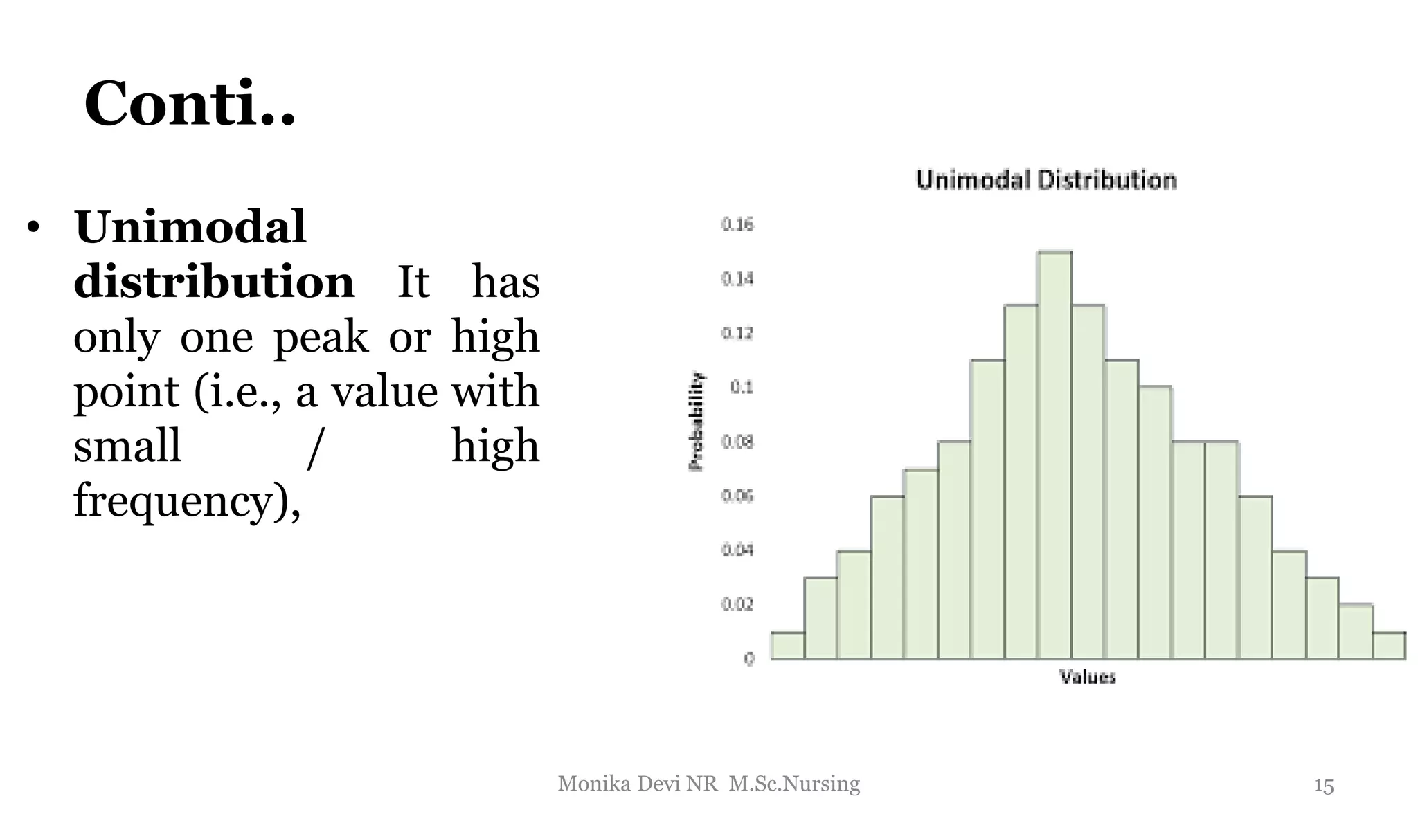 Conti..
• Unimodal
distribution It has
only one peak or high
point (i.e., a value with
small / high
frequency),
15
Monika Devi NR M.Sc.Nursing
 