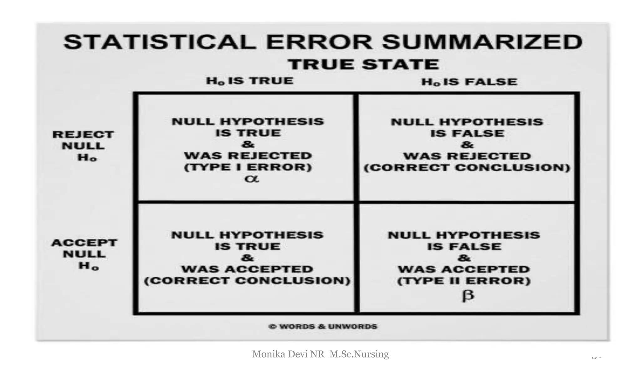 30
Monika Devi NR M.Sc.Nursing
 