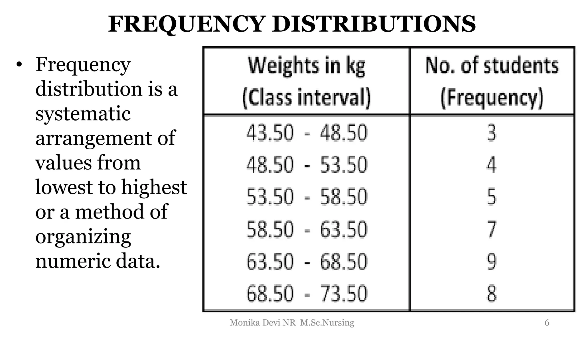 FREQUENCY DISTRIBUTIONS
• Frequency
distribution is a
systematic
arrangement of
values from
lowest to highest
or a method of
organizing
numeric data.
6
Monika Devi NR M.Sc.Nursing
 
