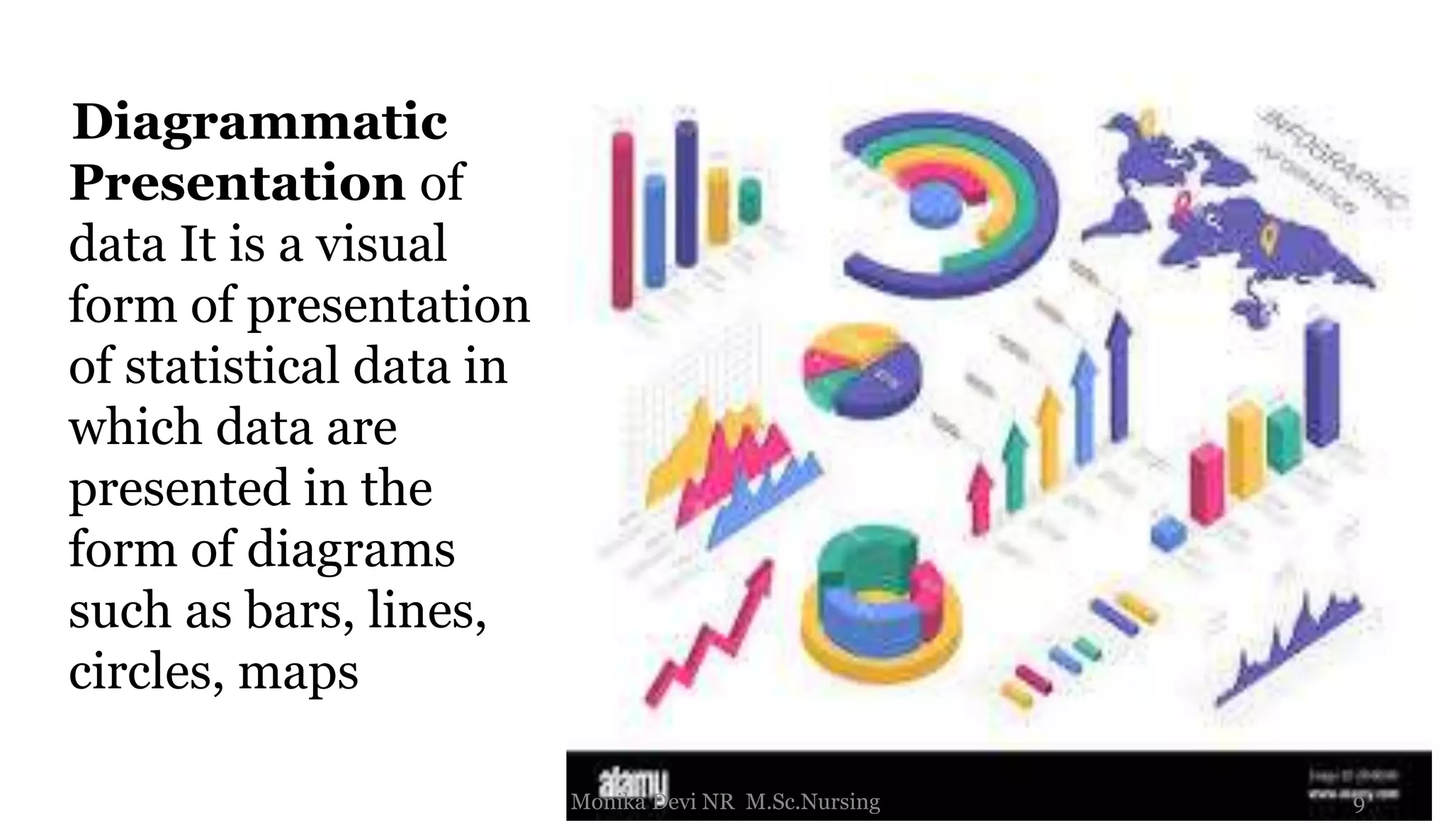.
Diagrammatic
Presentation of
data It is a visual
form of presentation
of statistical data in
which data are
presented in the
form of diagrams
such as bars, lines,
circles, maps
9
Monika Devi NR M.Sc.Nursing
 