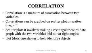 CORRELATION
• Correlation is a measure of association between two
variables.
• Correlations can be graphed on scatter plot or scatter
diagram.
• Scatter plot: It involves making a rectangular coordinate
graph with the two variables laid out at right angles.
• plot (dots) are shown to help identify subjects.
24
Monika Devi NR M.Sc.Nursing
 