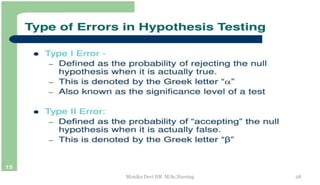 28
Monika Devi NR M.Sc.Nursing
 