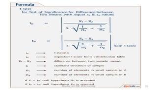 .
35
Monika Devi NR M.Sc.Nursing
 
