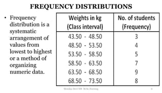 FREQUENCY DISTRIBUTIONS
• Frequency
distribution is a
systematic
arrangement of
values from
lowest to highest
or a method of
organizing
numeric data.
6
Monika Devi NR M.Sc.Nursing
 