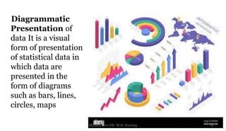 .
Diagrammatic
Presentation of
data It is a visual
form of presentation
of statistical data in
which data are
presented in the
form of diagrams
such as bars, lines,
circles, maps
9
Monika Devi NR M.Sc.Nursing
 