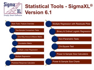 Statistical Tools - SigmaXL®
Version 6.1
Stats Tools: Feature Overview

Two-Sample Comparison Tests

Multiple Regression with Residuals Plots

Binary & Ordinal Logistic Regression

One-Way Anova & Means Matrix

Non-Parametric Tests
Correlation Matrix

Chi-Square Test
Multiple Linear Regression

Power & Sample Size Calculators
Multiple Regression

Predicted Response Calculator

Power & Sample Size Charts

 