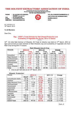 EC 197/2012-13
18th
March, 2013
To All Members
Dear Sirs,
Reg : COOIT’s Trade Estimate for Rabi Oilseed Production and
Availability of Vegetable Oils during 2012-13 Season
*******
34th
All India Rabi Seminar of Oilseeds, Oil Trade & Industry was held on 17th
March, 2013 at
Agra and arrived at trade estimate of Rabi Oilseeds crop and availability of vegetable oils from
Rabi Crop during 2012-13 season.
Rabi Oilseeds Area & Crop
Oilseeds 2012-13
Area* Crop
Lakh Ha Lakh T
2011-12
Area Crop
Lakh Ha Lakh T.
Change
Area Crop
Lakh Ha Lakh T.
Groundnut 10.11 17.14 9.11 18.40 (+) 1.00 (-) 1.26
Rape/Mustard 67.49 71.50 65.90 58.80 (+) 1.59 (+) 12.70
Sunflowerseed 5.33 4.65 4.65 5.00 (+) 0.68 (-) 0.35
Sesameseed 2.44 2.61 1.28 3.40 (+) 1.16 (-) 0.79
Safflowerseed 1.53 0.86 1.95 1.00 (-) 0.42 (-) 0.14
Linseed 3.36 1.17 4.29 1.30 (-) 0.93 (-) 0.13
Other Oilseeds 0.67 -- 1.23 -- (-) 0.56 --
Total 90.94 97.93 88.42 87.90 (+) 2.52 (+) 10.03
• Area as per GOI data as on 14th
March, 2013
Oilseeds Production:
Oilseeds 2012-13 2011-12 Change
Kharif Rabi Total
Groundnut(in shell) 26.20 17.14 43.34 60.15 (-) 16.81
Soybean 113.40 -- 113.40 106.50 (+) 6.90
Rape/Mustard/Toria 1.50 71.50 73.00 60.30 (+) 12.70
Sunflowerseed 1.50 4.65 6.15 6.20 (-) 0.05
Sesameseed 3.40 2.61 6.01 7.60 (-) 1.59
Castorseed 11.43 -- 11.43 16.20 (-) 4.77
Nigerseed 0.80 -- 0.80 0.90 (-) 0.10
Safflowerseed -- 0.86 0.86 1.00 (-) 0.14
Lineseed -- 1.17 1.17 1.30 (-) 0.13
Sub Total 158.23 97.93 256.16 260.15 (-) 3.99
Cottonseed 102.30 -- 102.30 109.43 (-) 7.13
Copra 6.00 -- 6.00 6.50 (-) 0.50
Grand Total 266.53 97.93 364.46 376.08 (-) 11.62
Cont…2
 