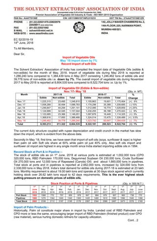 EC 52/2018-19
14th
June, 2018
To All Members,
Dear Sir,
Import of Vegetable Oils
May ’18 import down by 7%
Record Import of soft Oils
The Solvent Extractors’ Association of India has compiled the Import data of Vegetable Oils (edible &
non-edible) for the month of May, 2018. Import of vegetable oils during May 2018 is reported at
1,286,240 tons compared to 1,384,439 tons in May 2017 consisting 1,246,462 tons of edible oils and
39,778 tons of non-edible oils i.e. down by 7%. The overall import of vegetable oils during November
2017 to May 2018 is reported at 8,604,535 tons compared to 8,522,704 tons i.e. Up by 1%.
Import of Vegetable Oil (Edible & Non-edible)
Nov.’17- May ’18 (Qty. in MT)
Month 2017-18 2016-17 %
ChangeEdible Non-edible Total Edible Non-edible Total
Nov.’17 1,225,315 23,495 1,248,810 1,155,863 19,601 1,175,464 (+) 6%
Dec.’17 1,058,289 30,494 1,088,783 1,174,296 35,389 1,209,685 (-) 10%
Jan.’18 1,246,847 44,294 1,291,141 1,012,085 16,774 1,028,859 (+) 25%
Feb.’18 1,124,999 32,045 1,157,044 1,234,255 36,188 1,270,443 (-) 9%
Mar.’18 1,122,685 23,366 1,146,051 1,097,876 16,449 1,114,325 (+) 3%
Apr,’18 1,368,616 17,850 1,386,466 1,324,014 15,475 1,339,489 (+) 3.5%
May ‘18 1,246,462 39,778 1,286,240 1,323,792 60,647 1,384,439 (-) 7%
Total 8,393,213 211,322 8,604,535 8,322,181 200,523 8,522,704 (+) 1%
The current duty structure coupled with rupee depreciation and credit crunch in the market has slow
down the import, which is evident from the above data.
Secondly In May ’18, first time, we have seen that import of soft oils (soya, sunflower & rape) is higher
than palm oil with Soft oils share at 60% while palm oil just 40% only. Also soft oils import and
sunflower oil import are highest in any single month since India started importing edible oils in 1994.
Record Stock at Port & in Pipeline :-
The stock of edible oils as on 1st
June, 2018 at various ports is estimated at 1,002,000 tons (CPO
320,000 tons, RBD Palmolein 170,000 tons, Degummed Soybean Oil 230,000 tons, Crude Sunflower
Oil 270,000 tons and 12,000 tons of Rapeseed (Canola) Oil) and about 1,660,000 tons in pipelines.
Total stock at ports and in pipelines is reported at 2,662,000 tons, increased by 324,000 tons from
2,338,000 tons in May 2018. India’s total demand for edible oils during 2017-18 is estimated at 23 lakh
tons. Monthly requirement is about 19.00 lakh tons and operate at 30 days stock against which currently
holding stock over 26.62 lakh tons equal to 42 days requirements. This is the ever highest stock
putting pressure on domestic prices of edible oils.
Stock Position at Ports & Pipelines (Qty. in ‘000 M.T.)
1st
June
2018
1st
May
2018
1st
Apr.
2018
1st
Mar.
2018
1st
Feb.
2018
1st
Jan.
2018
1st
Dec.
2017
1st
Nov.
2017
1st
Oct.
2017
1st
Sept.
2017
1st
Aug.
2017
1st
July
2017
1st
June
2017
Port Stock 1002 1068 770 757 855 876 847 884 979 907 883 738 770
Pipelines 1660 1270 1342 1440 1340 1300 1420 1460 1610 1590 1590 1540 1390
Total Stock 2662 2338 2112 2197 2195 2176 2267 2344 2589 2497 2473 2278 2160
Import of Palm Products:-
Historically, Palm oil constitute major share in import by India. Landed cost of RBD Palmolein and
CPO more or less the same, encouraging larger import of RBD Palmolein (finished product) over CPO
(raw material), serious hurting domestic refiners for capacity utilization.
Cont…2
 