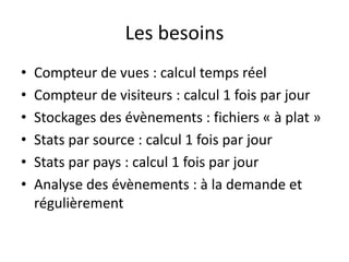 Les besoins
•   Compteur de vues : calcul temps réel
•   Compteur de visiteurs : calcul 1 fois par jour
•   Stockages des évènements : fichiers « à plat »
•   Stats par source : calcul 1 fois par jour
•   Stats par pays : calcul 1 fois par jour
•   Analyse des évènements : à la demande et
    régulièrement
 