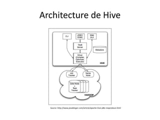 Architecture de Hive




  Source: http://www.javabloger.com/article/apache-hive-jdbc-mapreduce.html
 