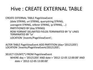 Hive : CREATE EXTERNAL TABLE
CREATE EXTERNAL TABLE PageViewEvent
   (date STRING, uri STRING, querystring STRING,
   useragent STRING, referer STRING, ip STRING, …)
   PARTITIONED BY (day STRING)
   ROW FORMAT DELIMITED FIELDS TERMINATED BY 't' LINES
   TERMINATED BY 'n'
   LOCATION '/events/PageViewEvent';

ALTER TABLE PageViewEvent ADD PARTITION (day='20121205')
LOCATION '/events/PageViewEvent/20121205';

SELECT COUNT(*) FROM PageViewEvent
    WHERE day = '20121205' AND date > '2012-12-05 12:00:00' AND
       date < '2012-12-05 13:00:00'
 