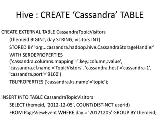 Hive : CREATE ‘Cassandra’ TABLE
CREATE EXTERNAL TABLE CassandraTopicVisitors
   (themeid BIGINT, day STRING, visitors INT)
   STORED BY 'org...cassandra.hadoop.hive.CassandraStorageHandler'
   WITH SERDEPROPERTIES
   ('cassandra.columns.mapping'=':key,:column,:value',
   'cassandra.cf.name'='TopicVistors', 'cassandra.host'='cassandra-1',
   'cassandra.port'='9160')
   TBLPROPERTIES ('cassandra.ks.name’='topic');

INSERT INTO TABLE CassandraTopicVisitors
   SELECT themeid, '2012-12-05', COUNT(DISTINCT userid)
   FROM PageViewEvent WHERE day = '20121205' GROUP BY themeid;
 