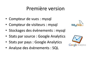 Première version
•   Compteur de vues : mysql
•   Compteur de visiteurs : mysql
•   Stockages des évènements : mysql
•   Stats par source : Google Analytics
•   Stats par pays : Google Analytics
•   Analyse des évènements : SQL
 