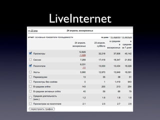 LiveInternet
 