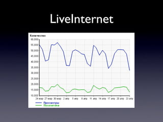 LiveInternet
 