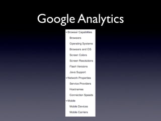 Google Analytics
 