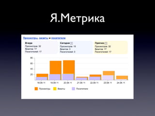 Я.Метрика
 