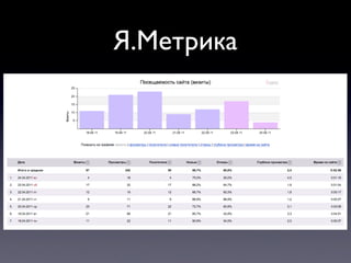 Я.Метрика
 
