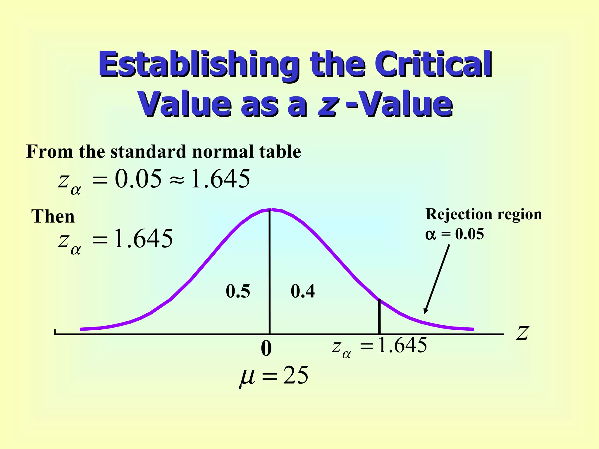 Rejection region    = 0.05 0 From the standard normal table Then 0.5 0.4 Establishing the Critical Value as a  z  -Value 