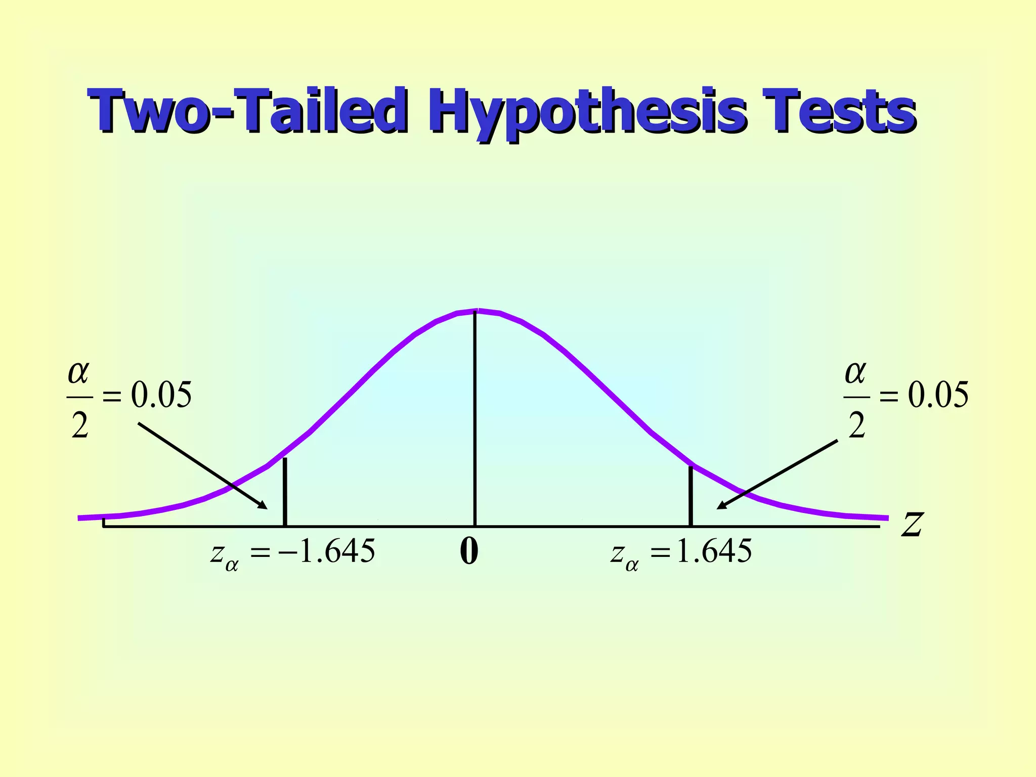 0 Two-Tailed Hypothesis Tests  