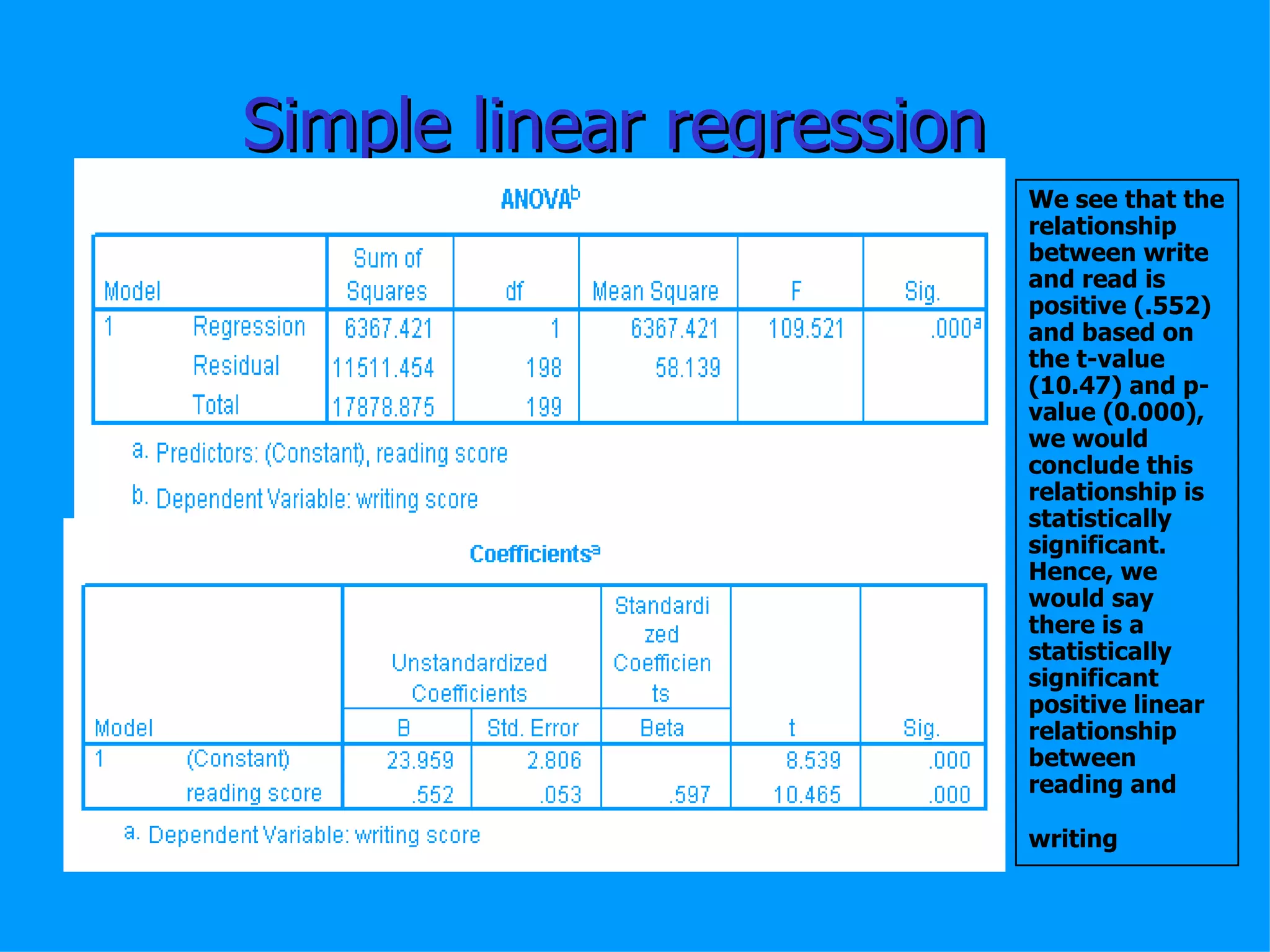 Simple linear regression We see that the relationship between write and read is positive (.552) and based on the t-value (10.47) and p-value (0.000), we would conclude this relationship is statistically significant.  Hence, we would say there is a statistically significant positive linear relationship between reading and writing   