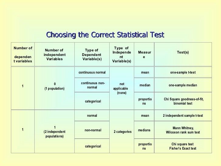 Stat topics