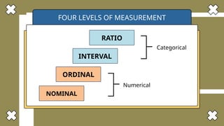 FOUR LEVELS OF MEASUREMENT
NOMINAL
ORDINAL
INTERVAL
RATIO
Numerical
Categorical
 