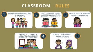 CLASSROOM RULES
LISTEN WHEN SOMEONE
IS TALKING 2
4
1
5
3
RESPECT OTHERS &
RESPECT YOURSELF
FOLLOW DIRECTIONS
QUICKLY AND QUIETLY
ALWAYS DO YOUR BEST
AND HAVE FUN!
RAISE YOUR IF YOU WANT
TO SPEAK OR RECITE
1
 
