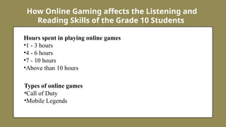 How Online Gaming affects the Listening and
Reading Skills of the Grade 10 Students
Hours spent in playing online games
•1 - 3 hours
•4 - 6 hours
•7 - 10 hours
•Above than 10 hours
Types of online games
•Call of Duty
•Mobile Legends
 