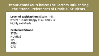 #YourStrandYourChoice: The Factors Influencing
the Strand Preferences of Grade 10 Students
Level of satisfaction: (Scale: 1–5,
where 1 is not happy at all and 5 is
highly satisfied)
Preferred Strand
STEM
HUMMS
TVL
ABM
GAS
 