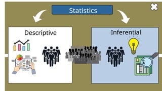 Descriptive
Statistics
Inferential
 