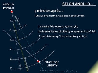 1’
3’
4’
2’
6’
5’
ANDULO
172°/14kt
STATUE OF
LIBERTY
5 minutes après…
SELON ANDULO…..
-Statue of Liberty est au gisement 0...