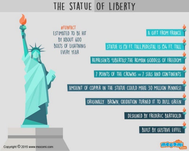 Facts For Kids About Statue Of Liberty Facts For Kids About Statue Of Liberty