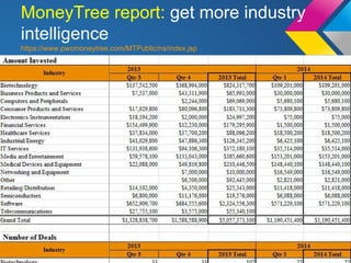 MoneyTree report: get more industry
intelligence
https://www.pwcmoneytree.com/MTPublic/ns/index.jsp
 